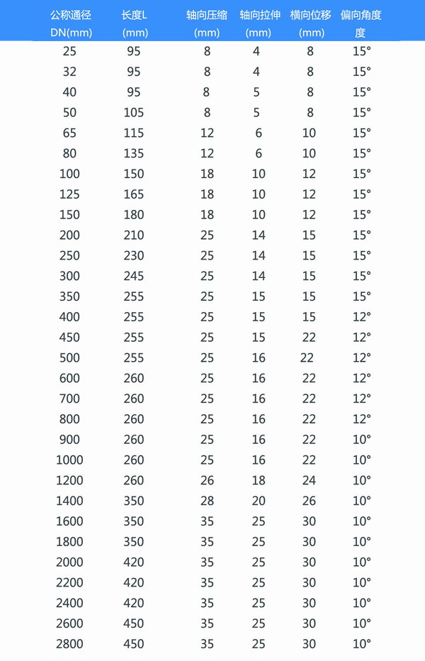 哪里的生產廠家有賣大口徑橡膠接頭？