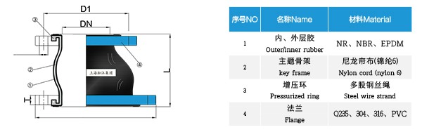 KPT型偏心異徑橡膠接頭 KPT型偏心異徑橡膠接頭