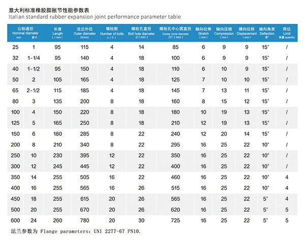 UNI 2277-67 PN10 意大利標(biāo)準(zhǔn)橡膠膨脹節(jié) UNI 2277-67 PN10 意大利標(biāo)準(zhǔn)橡膠膨脹節(jié)