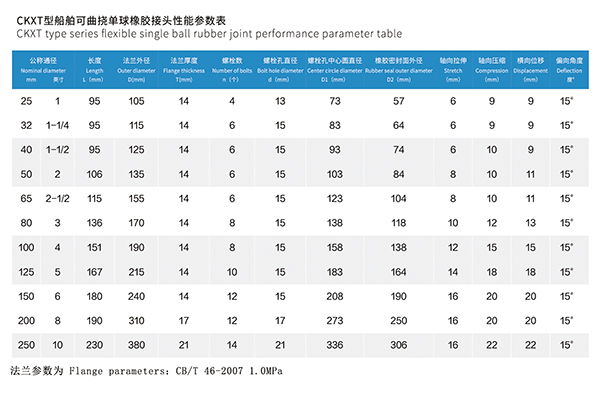 CKXT型 船舶可曲撓橡膠接頭
