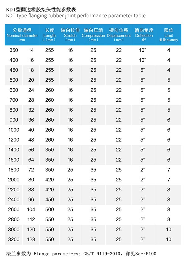 RE型 脫硫橡膠膨脹節 RE型 脫硫橡膠膨脹節