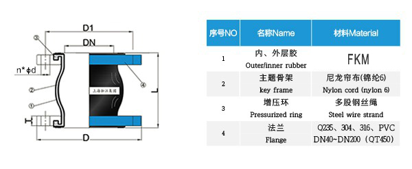 【FKM】DN100氟橡膠撓性接管 【FKM】DN100氟橡膠撓性接管