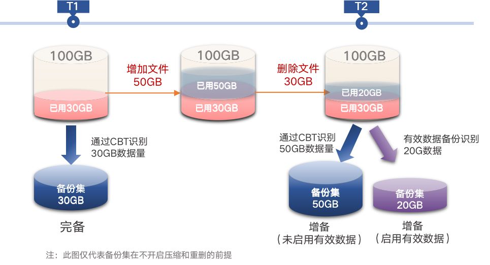 深圳變徑單波橡膠膨脹節 新資訊信息
