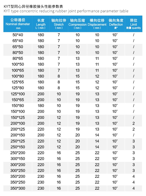 深圳變徑單波橡膠膨脹節 新資訊信息